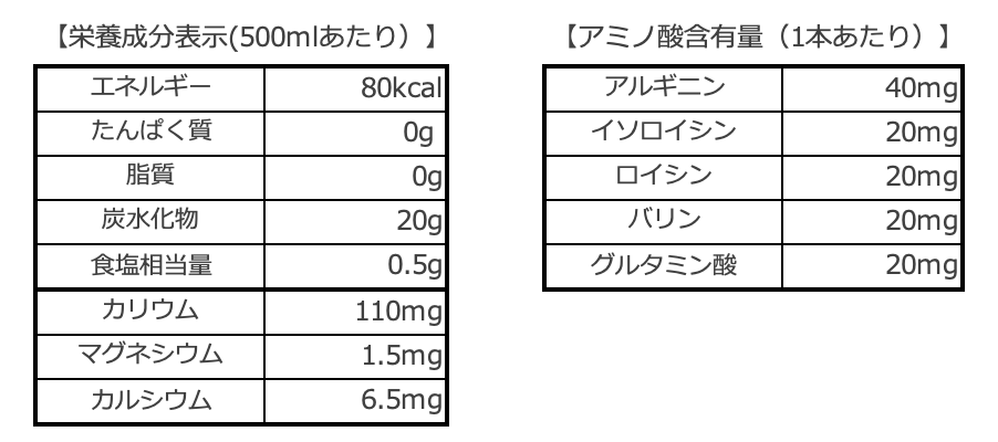 yVizAX[gA~m_Tvgŗ݌v120z̔̔тSAURUSV[Yybg{goIA~m_zX|[cuTEXX|[chN500mlvVI