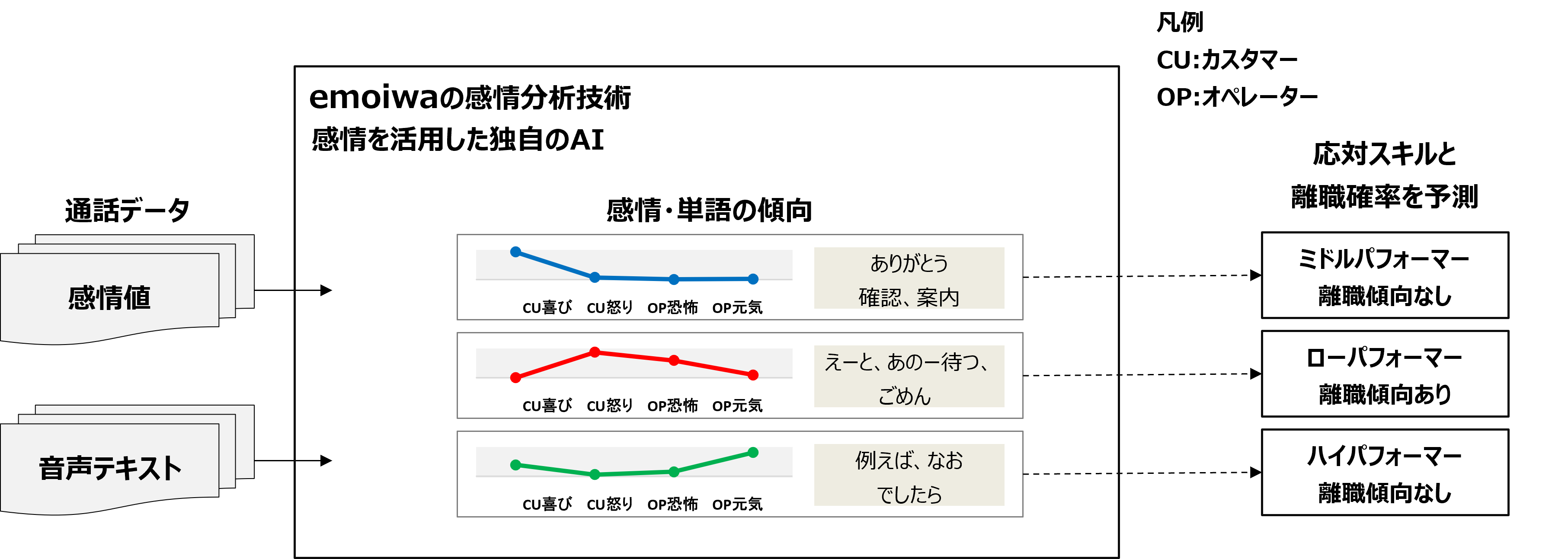 ̓T[rXuemoiwav𔭔