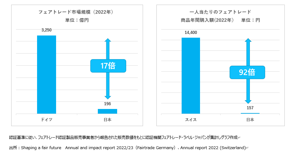 sK͂ߋő200~˔jBR[q[`R[gMɃtFAg[h10NŔ{`~̏󋵉łA{Ƃ̐lΉ҈ӎωBĂƂ̘B`