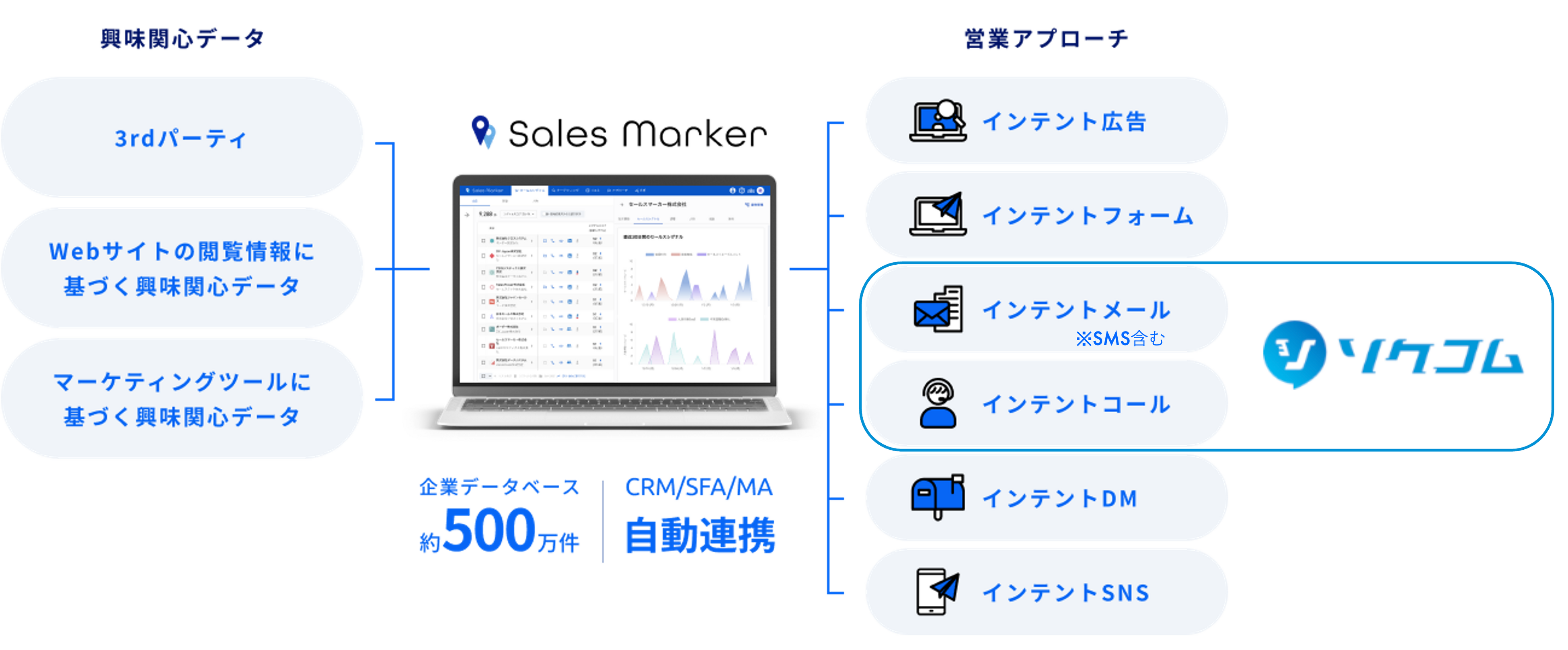 Sales Markerƃ\NR̘AgŁuCegZ[Xv`헪I^[QeBOA|Ekl܂ňCʊтŎ`