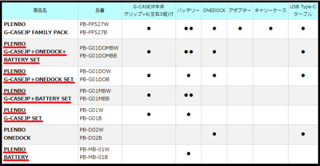 qVCibvǉr咍ڂ̑@\SwitchpQ[P[XuG-CASEJPv- ăNt@ɂĖ8,470~̎xW߂@\Q[P[X