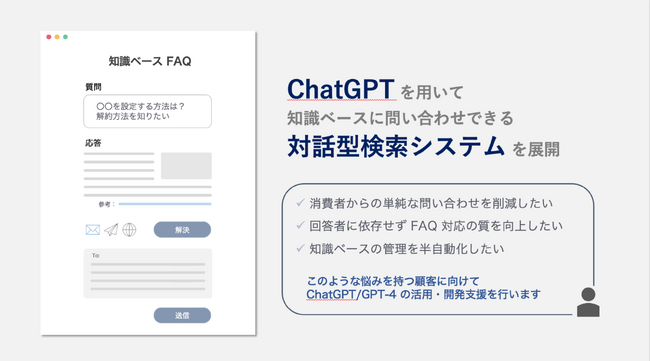 ГɊÂ FAQ VXeɂ ChatGPT ̘AgJn
