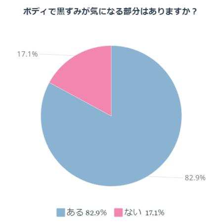 ẽv200l̃{fBPA𒲍u70%ȏオ1ȏ̍݃PAHv