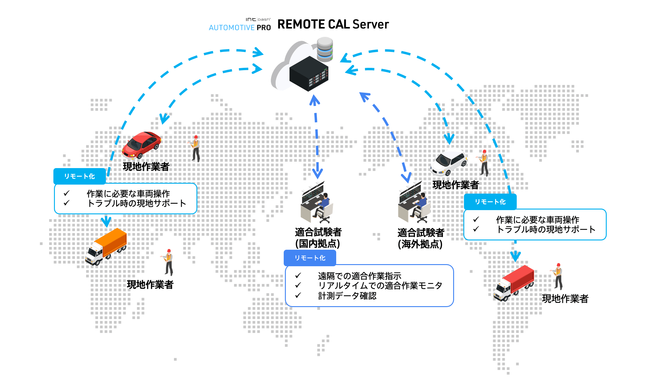 Avg|bhAECUuDAQ\[VpbP[Wuintdash Automotive Pro REMOTE CALvŐVo[W[X