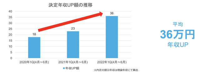 NUPz̑ꂪ1.5{ɁAúv~uvō̗pj[Y | IT]EG[WFguM[N[v 2022N6x yIT]Esꃌ|[gzJ