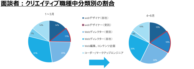 NUPz̑ꂪ1.5{ɁAúv~uvō̗pj[Y | IT]EG[WFguM[N[v 2022N6x yIT]Esꃌ|[gzJ