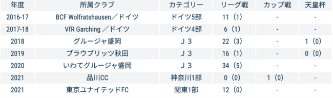 JBI V̂m点