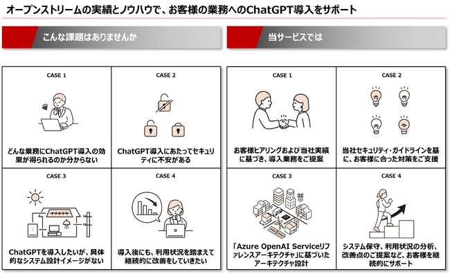 I[vXg[AuAzure OpenAI Service t@XA[LeN`v̎^p[gi[ƂɔF