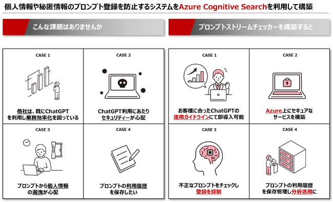 I[vXg[AuAzure OpenAI Service t@XA[LeN`v̎^p[gi[ƂɔF