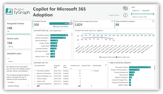 AvePointAMicrosoft 365p󋵕̓c[wtyGraphi^COtjxɐV@\