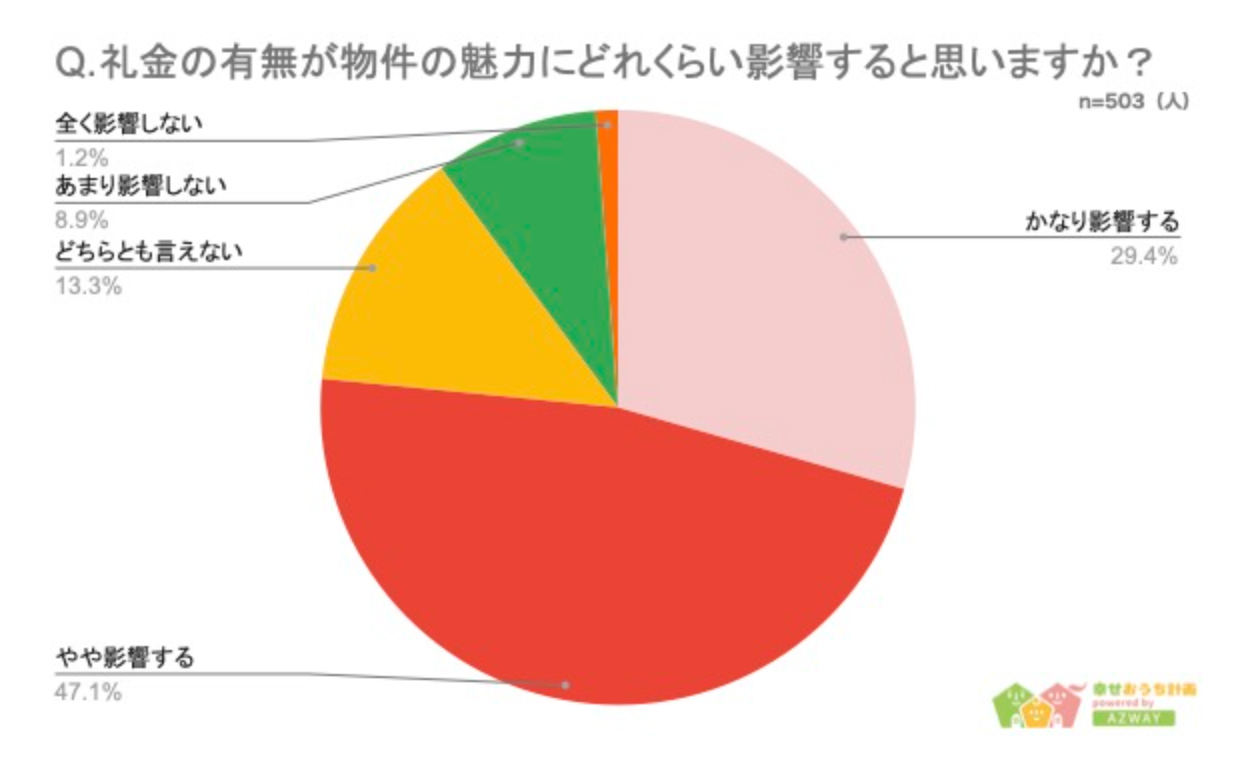 y͕Iтɂǂꂭ炢e邩z񓚎503lAP[g