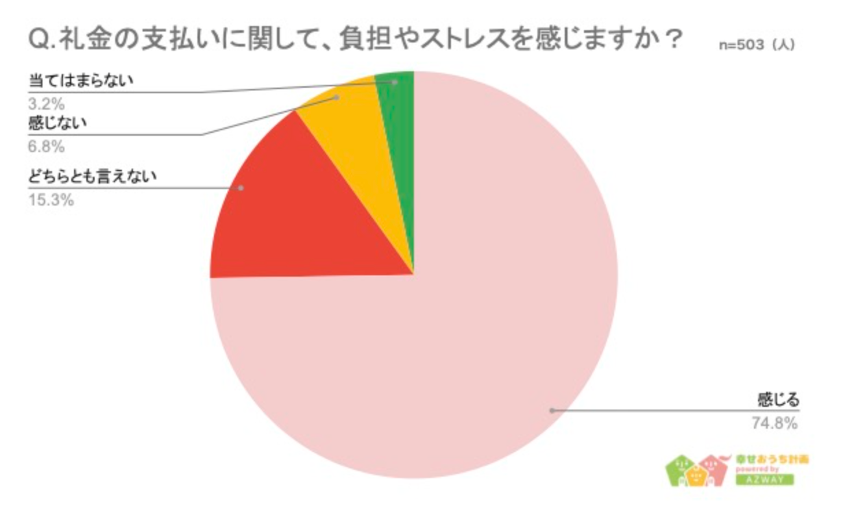 y͕Iтɂǂꂭ炢e邩z񓚎503lAP[g