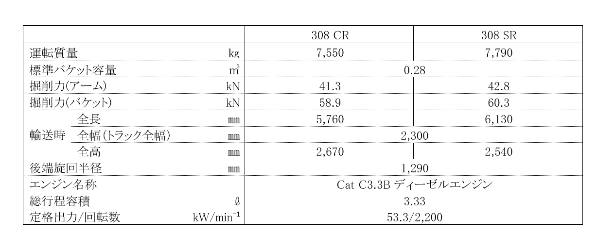 0.28m3NXVxɃAhoXhAVXgdlǉ