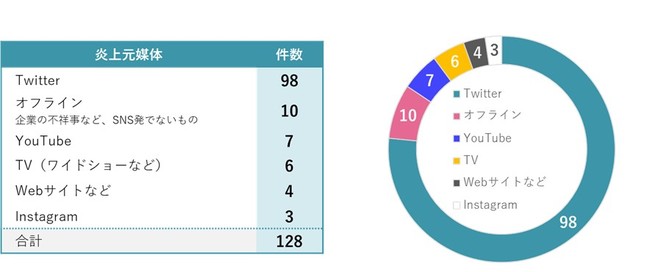 u2021NSNSヌ|[gvJ