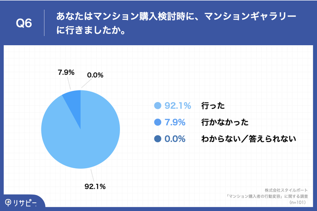 }VwA~jA͉QlɂHł̂́uTwitterv70.3%   @SNSuȌA96.8%uӎvɉevƉ