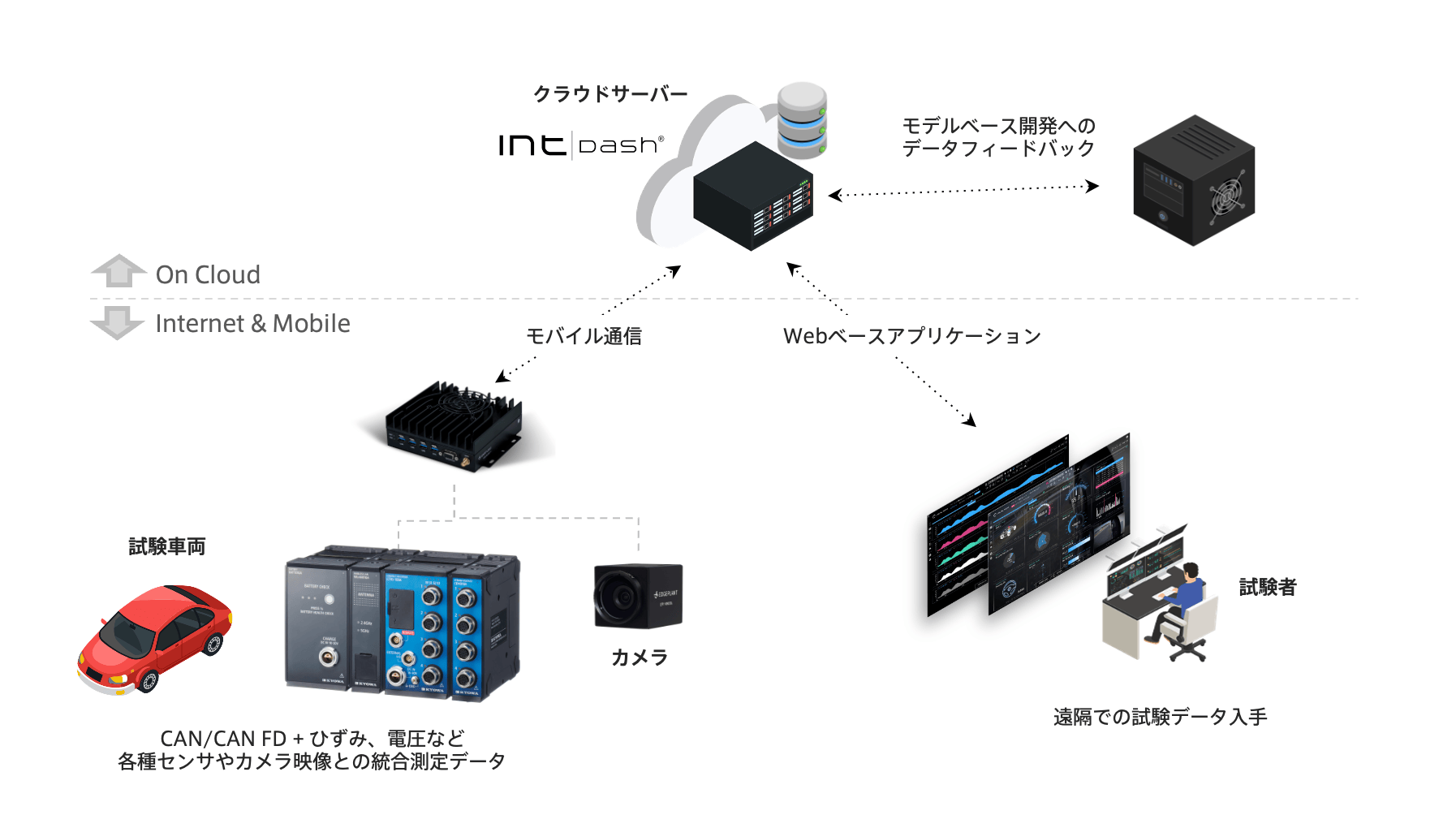 Avg|bhƋadƁASDV̎ԊJ͂NEhv\[Vŋ