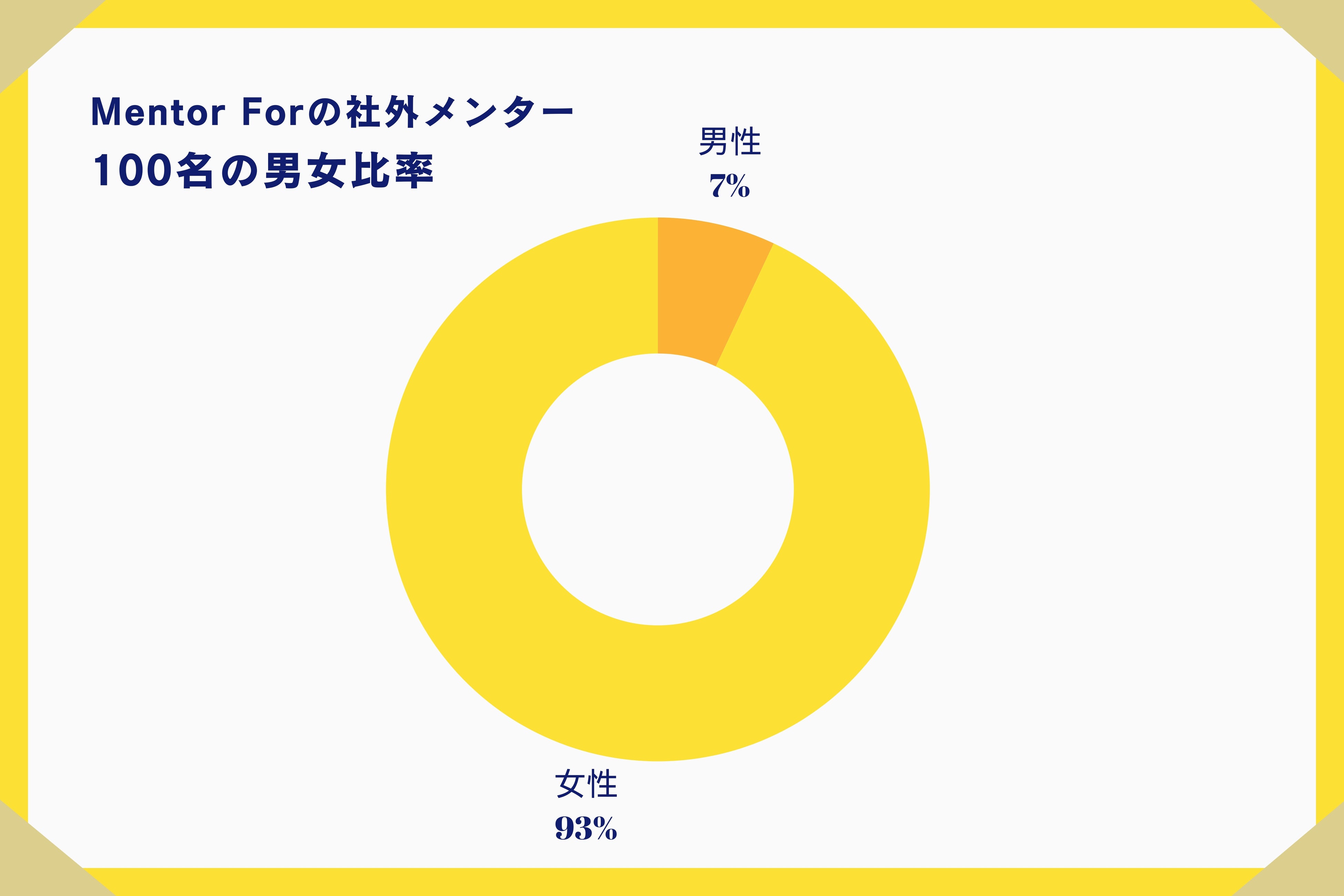 Mentor ForAƌ uЊO^[vo^Ґ100˔j