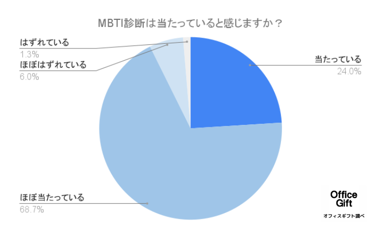 yMBTIff͖{ɓ́H/300ɒzĂƓl͉H92.7%cIHZ𒆐SɐlCMBTIffɂăAP[g/AȈӌGs\[hJI