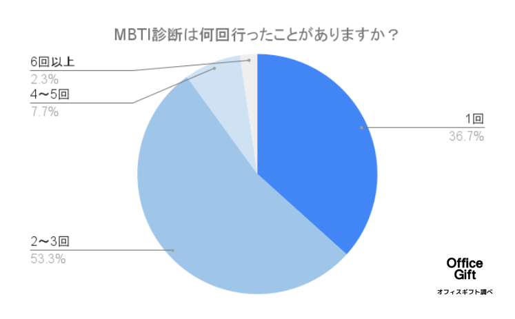 yMBTIff͖{ɓ́H/300ɒzĂƓl͉H92.7%cIHZ𒆐SɐlCMBTIffɂăAP[g/AȈӌGs\[hJI