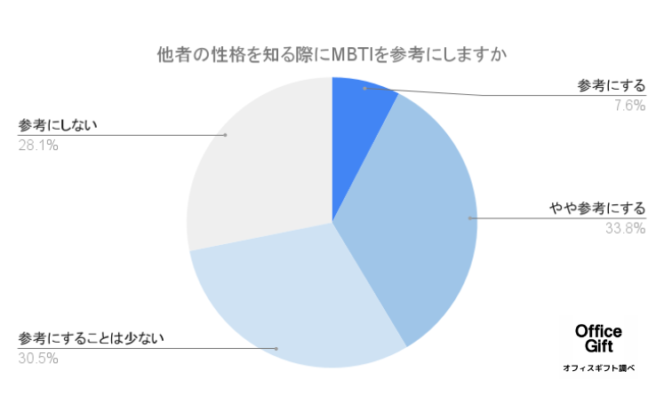 yMBTIff͖{ɓ́H/300ɒzĂƓl͉H92.7%cIHZ𒆐SɐlCMBTIffɂăAP[g/AȈӌGs\[hJI