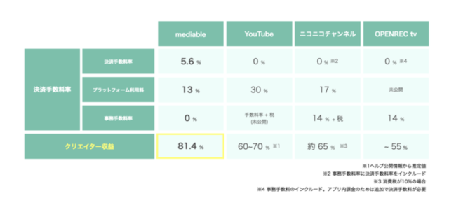 _[X1NLO^KҌő90%I mediableӍՑ2eƂāATuXNNGC^[ _ mediable(fBAu)