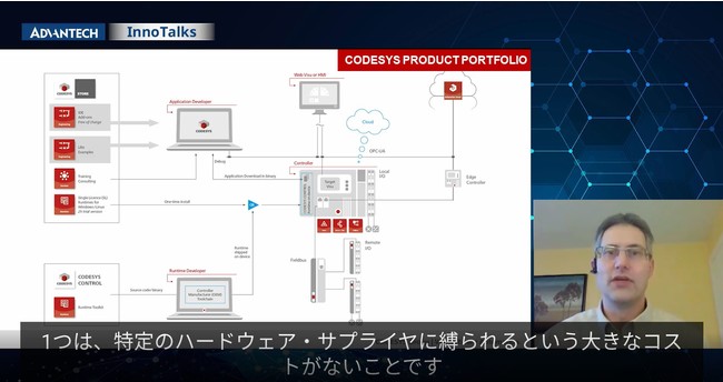 yzMezAdvantech ~ CODESYS R{[V@AhoebNInnoTalks @uI[vA[LeN`I[g[Vv