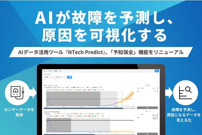 AI@̌̏\A\mۑSZp𓋍ځIwNTech Predict Ver.2x95()蔭