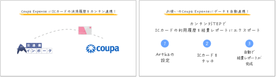 r[}bv񋟂ʔC|[^ArthaACoupaTotal Spend ManagementvbgtH[Ƃ̘AgJn