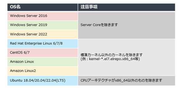 TCo[gXgAPCI DSS v4.0ŕK{ƂȂF؃XLɑΉT[o[̐Ǝ㐫ff񋟊Jn