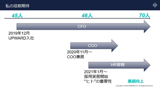 UPWARD CFOr؂uX^[gAbvwԖ{IƉľve[}CFO Japan summit 2021ɓod