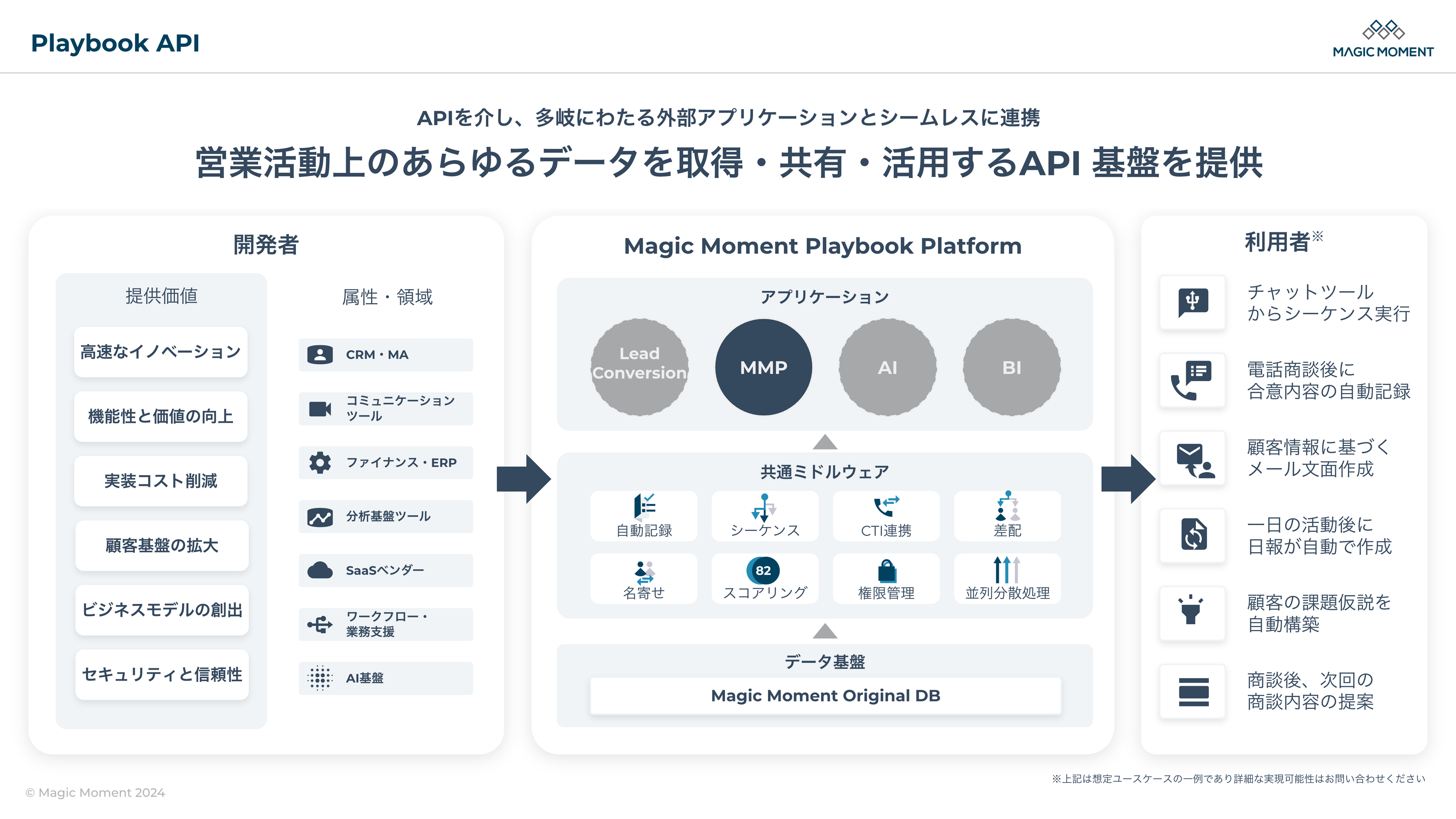 Magic MomentAPlaybook API J