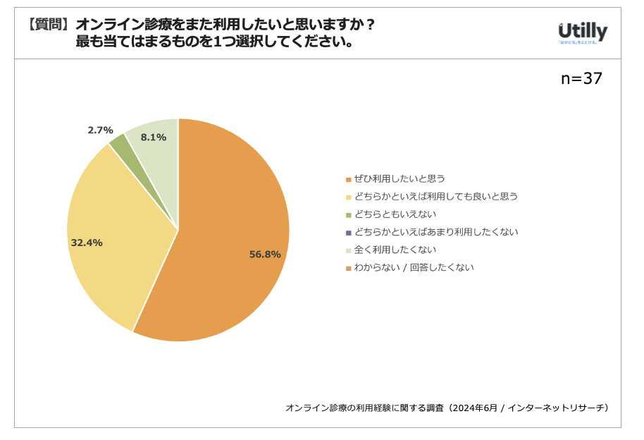 ICfÂ̗p12.3% | ICfÂ̗poɊւ钲(2024N6)