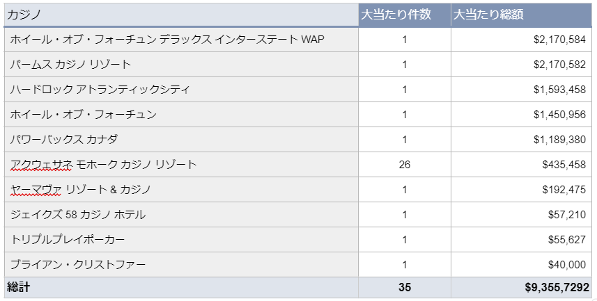 COJWm̑哖EBIG WINi2024N7xj\@哖葍z͓{~Ŗ14~