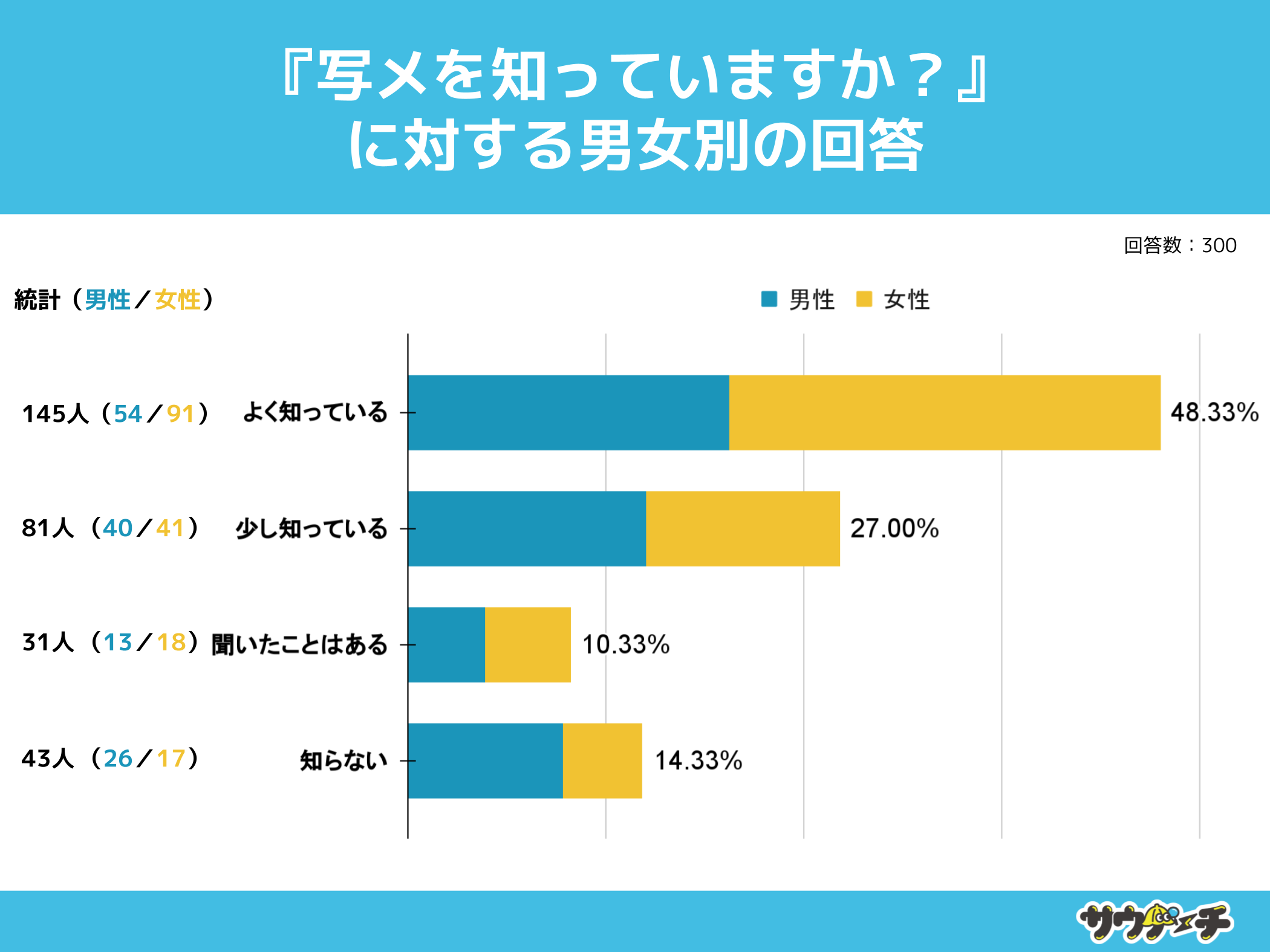 10`30j̖15%AuʃvmȂƉ񓚁yuʃvɂẴAP[gz