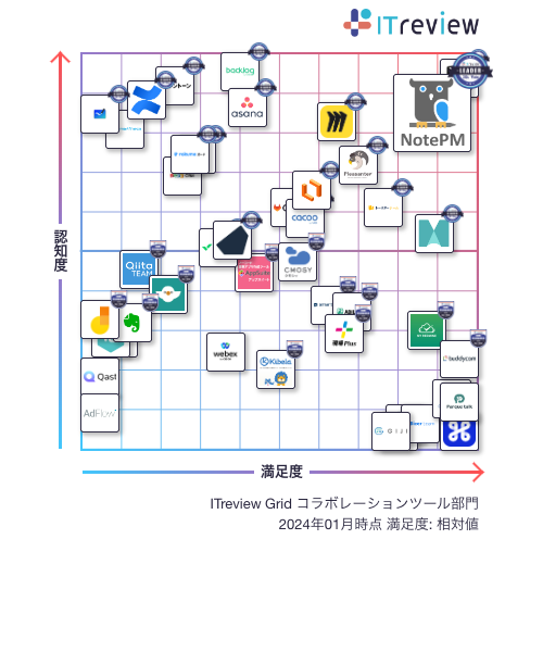 ibWǗSaaSuNotePMvuITreview Grid Award 2024 WintervŁA`[R{[Vƃ}jA쐬ɂāuLeaderv14A܁I