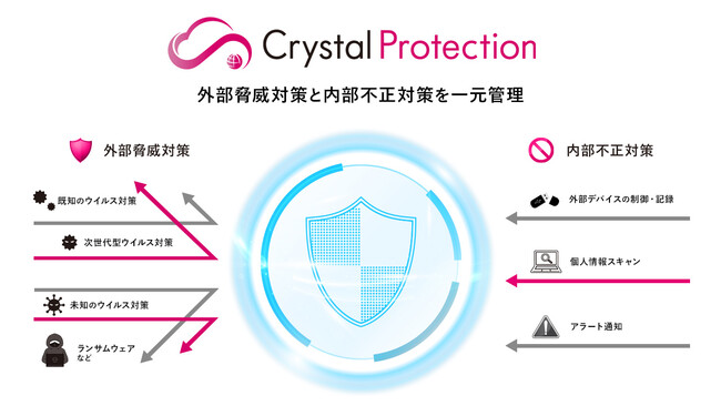 Ƃ̃ZLeB΍x@TCo[ZLeB΍Ɠs΍ꌳǗ铝\[VuCrystal Protectionv̔Jn