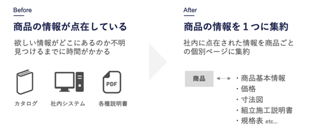 DXi헪T|[gsSTANDARD񋟂fW^J^OuރT[`vYKK AP