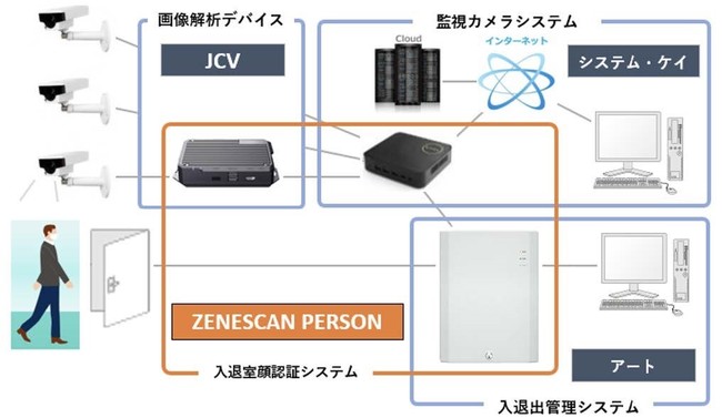 VXeEPCAA[gA{Rs[^rWANZXZLeBiގF؁jVXe3ЂŋJ