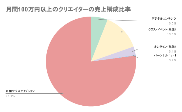 m[XNŌl̎vő剻IuTuXNvvlbgŃT[rX𔄂MOSH烊[X