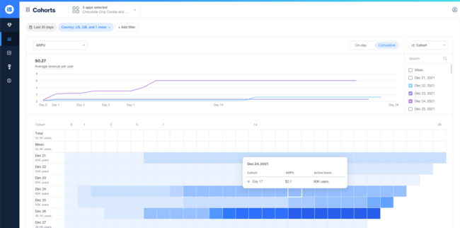 ironSourceAJ҂oCAvQ[̎vA[U[eVAO[Xő剻łApp Analytics񋟊Jn