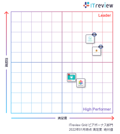 ГR~jP[VvbgtH[uTHANKS GIFTvAITreview Grid Award 2022 WinterŁuLeaderv