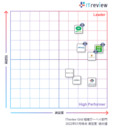 ГR~jP[VvbgtH[uTHANKS GIFTvAITreview Grid Award 2022 WinterŁuLeaderv