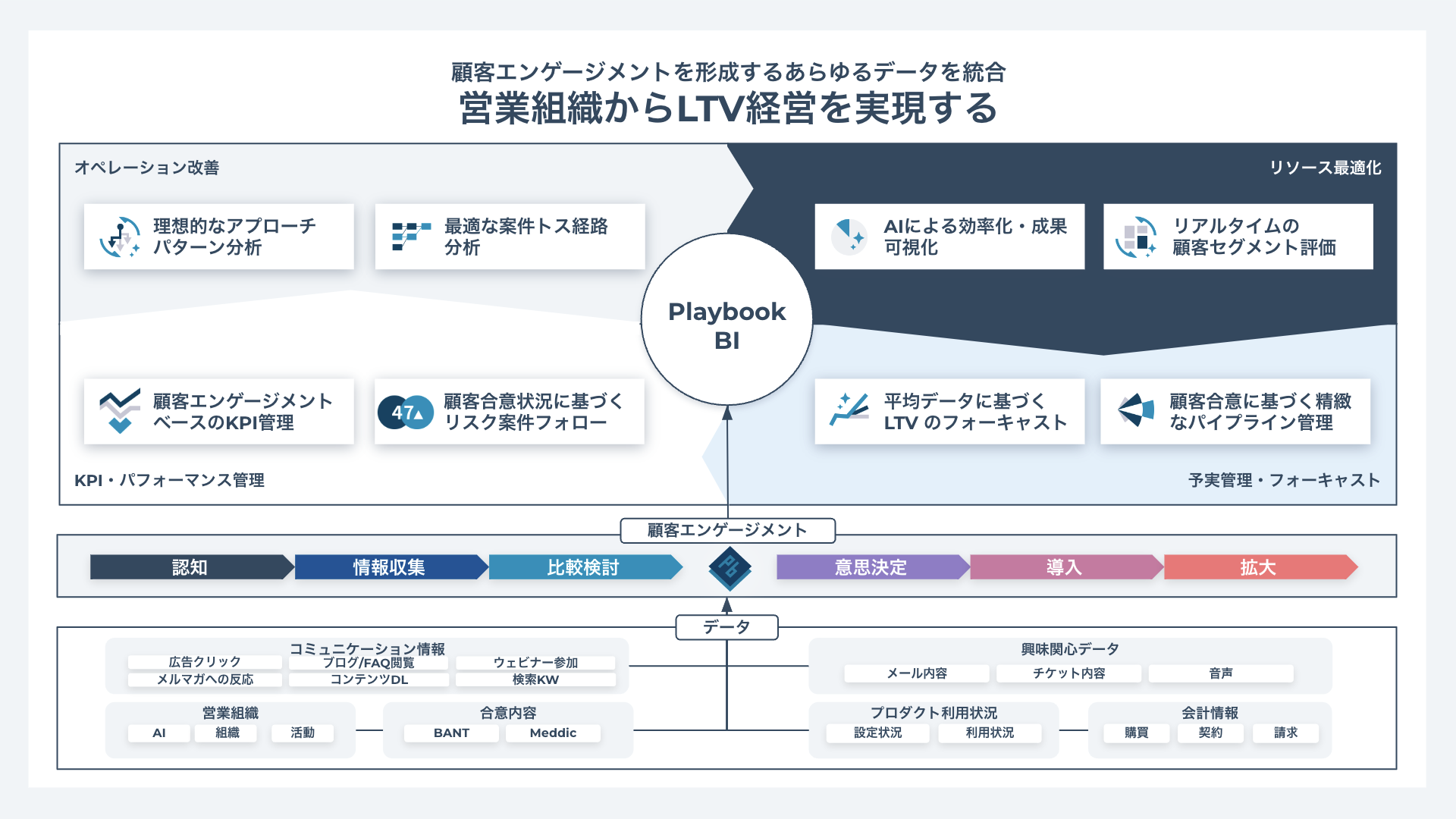 Magic MomentAPlaybook BI 񋟊Jn