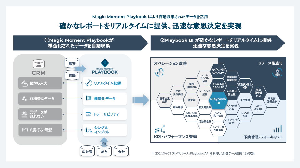 Magic MomentAPlaybook BI 񋟊Jn