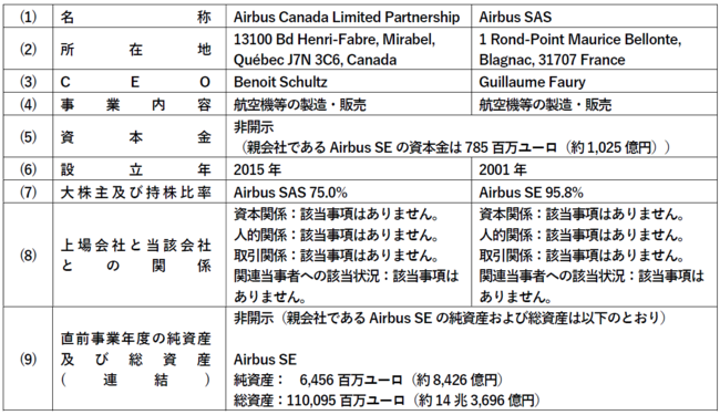 AqAviation Capital Group ɂGAoX@60 @̔ɂ