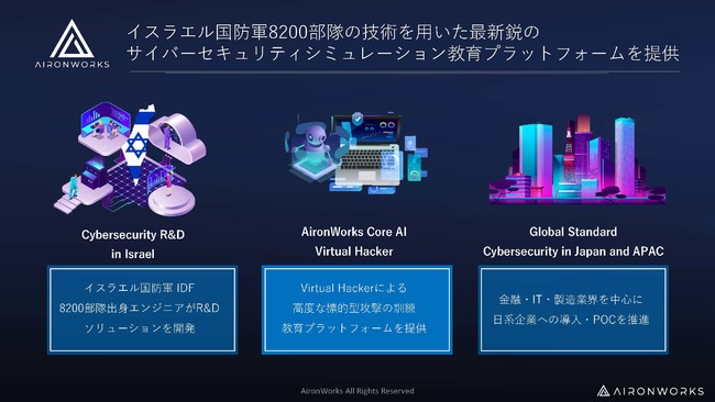 y60OzdȃTCo[ЃtBbVO[̍ŐVƒƃZLeB΍􂪕I - AironWorks Cybersecurity Webinar #5J -I