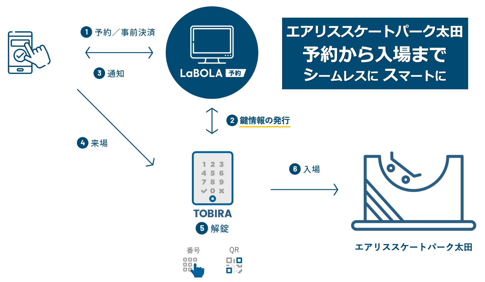 623I[vILaBOLA~TOBIRA̗pŃX}[g^cXg[gX|[c̐V_uGAXXP[gp[Ncv