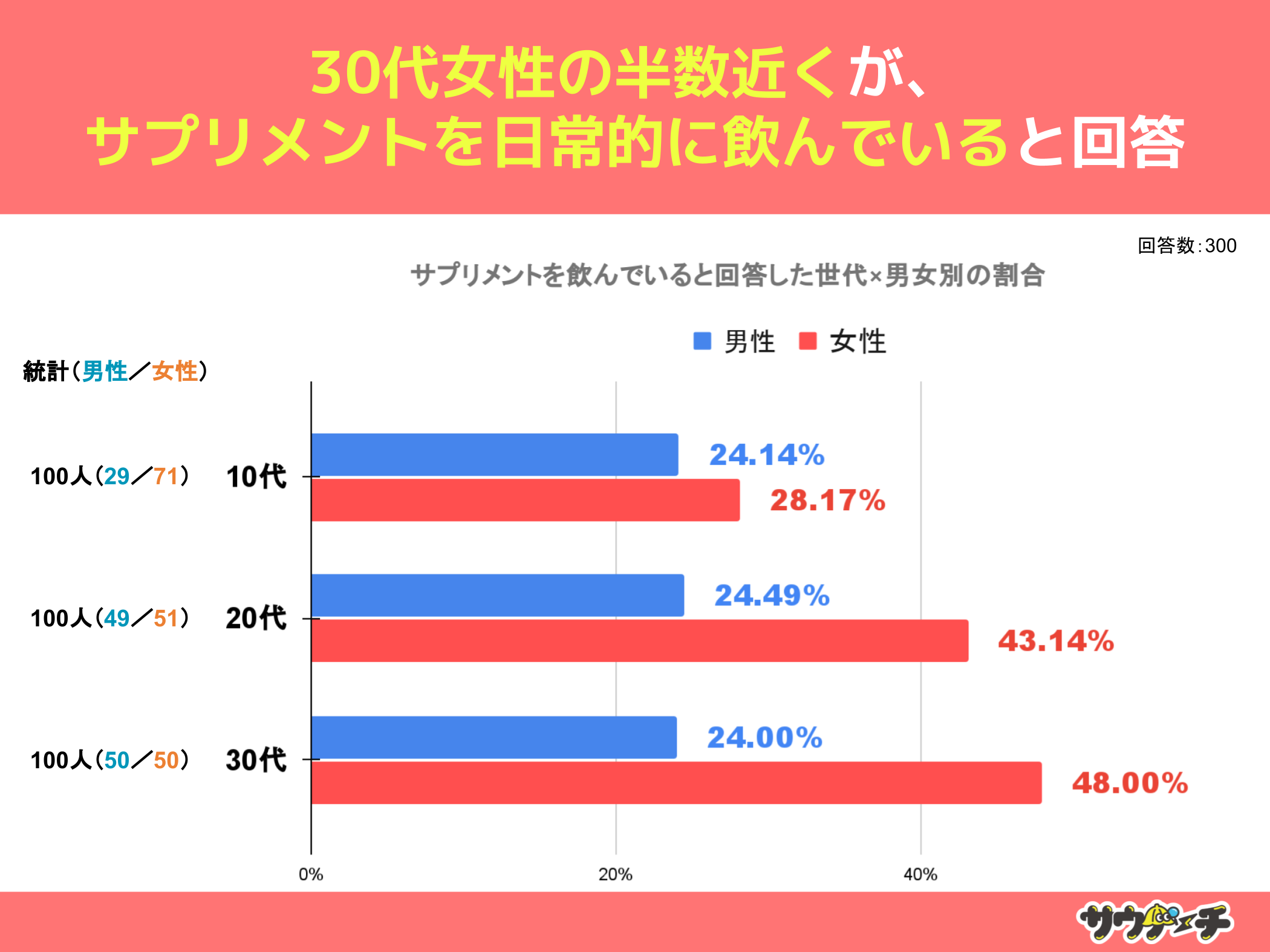 j̖75%ATvgIɈ܂ȂƉ񓚁yTvgẴAP[gz