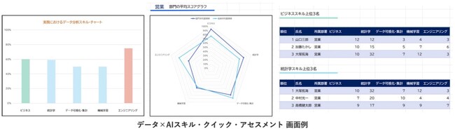 y5/25A6/22ICz rWlXp[\̂߂̃f[^pEAIpZ~i[