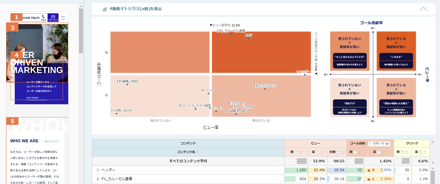 Weby[W̃eLXg摜̐ʂ𐔒lwContent Analyticsxu4ی}gNX@\v[X